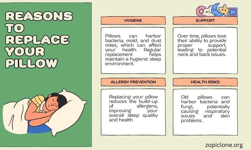 Reasons to Replace Your Pillow 