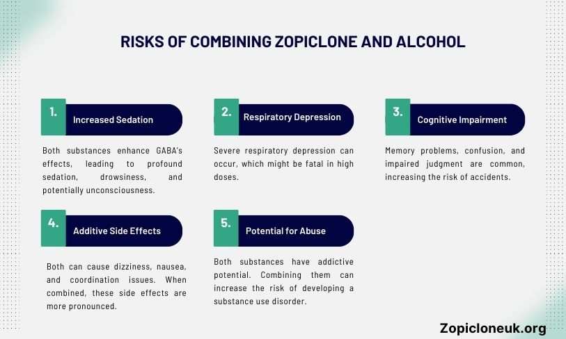 Zopiclone and Alcohol
