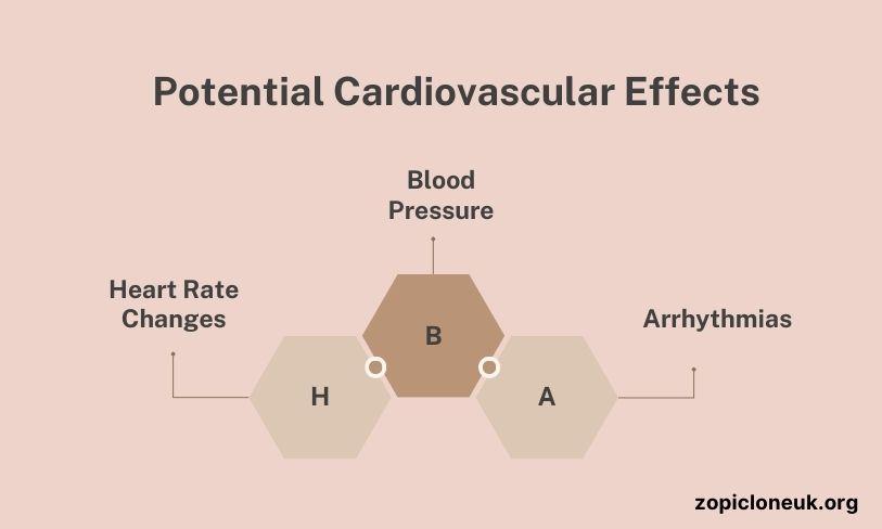 Is Zopiclone Bad for Your Heart