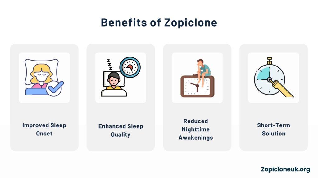 Benefits of Zopiclone 