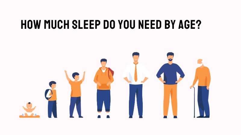 How Much Sleep Do You Need by Age?