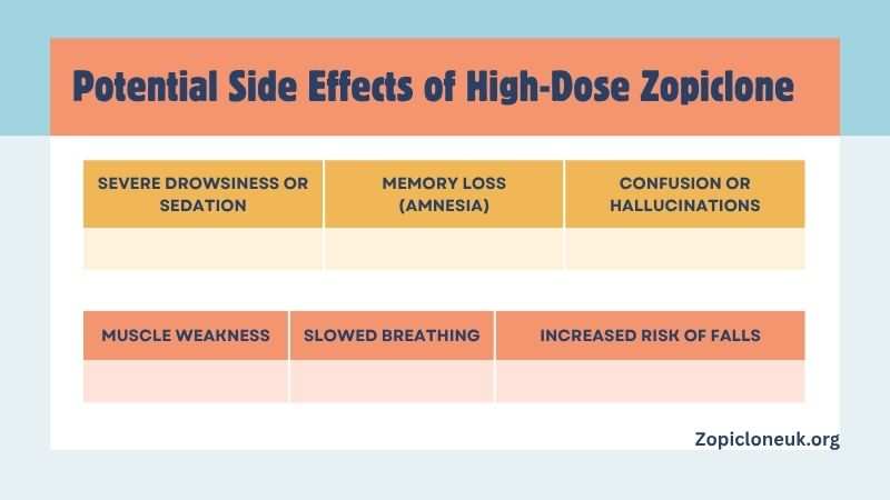 15 mg zopiclone